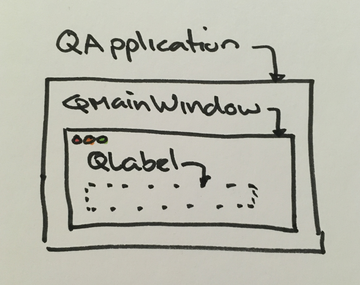 structure of pyqt5 app